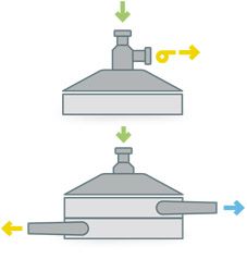 Separatoren mit manueller Abscheidung Separatoren mit manueller Abscheidung