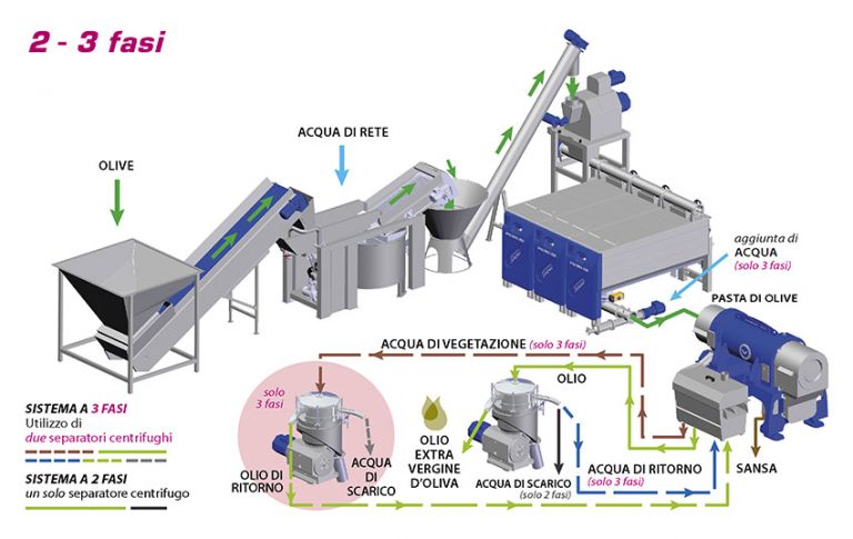 Lavorazione Partitaria